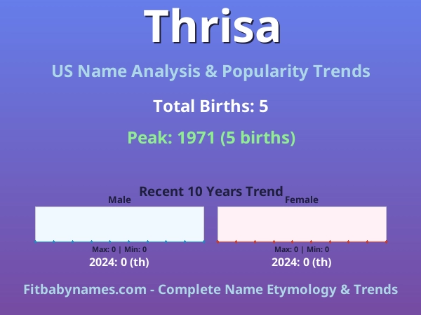 Infographic: Thrisa name meaning, origin, and popularity trends in the United States (US baby name analysis chart)