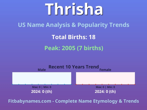 Infographic: Thrisha name meaning, origin, and popularity trends in the United States (US baby name analysis chart)