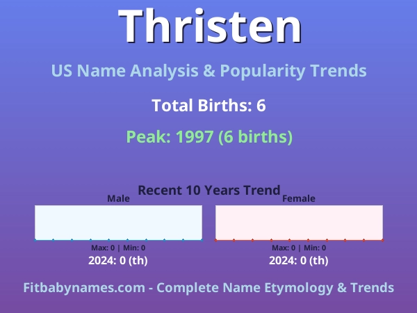 Infographic: Thristen name meaning, origin, and popularity trends in the United States (US baby name analysis chart)