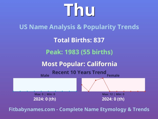 Infographic: Thu name meaning, origin, and popularity trends in the United States (US baby name analysis chart)