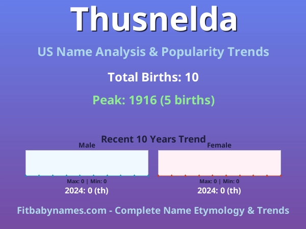 Infographic: Thusnelda name meaning, origin, and popularity trends in the United States (US baby name analysis chart)