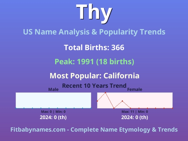 Infographic: Thy name meaning, origin, and popularity trends in the United States (US baby name analysis chart)