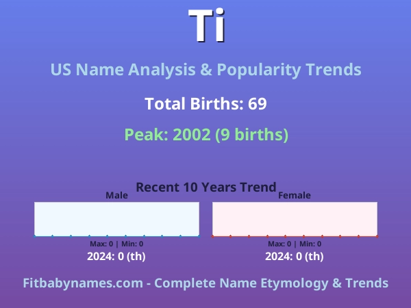 Infographic: Ti name meaning, origin, and popularity trends in the United States (US baby name analysis chart)
