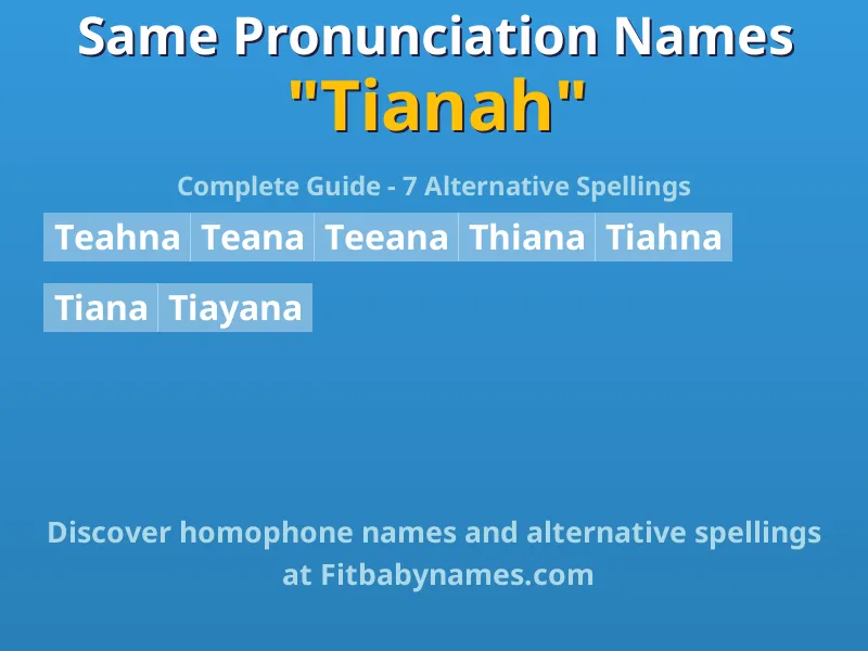 Infographic: Tianah same pronunciation names, similar names, and homophone names