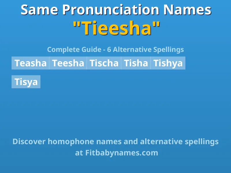 Infographic: Tieesha same pronunciation names, similar names, and homophone names