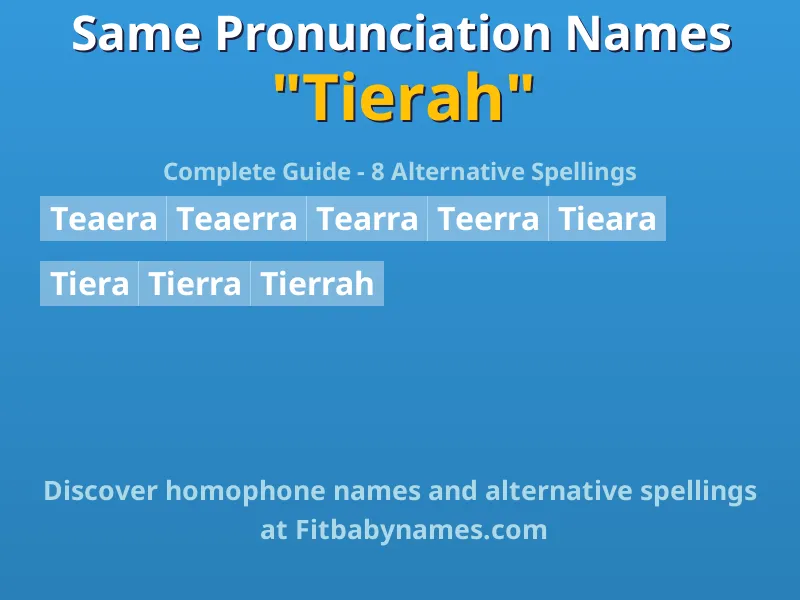 Infographic: Tierah same pronunciation names, similar names, and homophone names