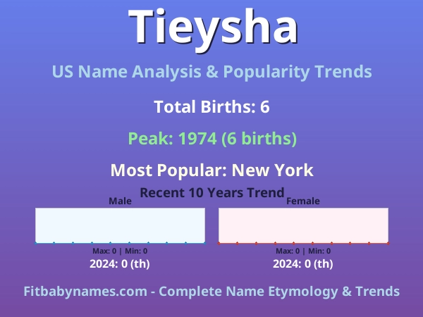 Infographic: Tieysha name meaning, origin, and popularity trends in the United States (US baby name analysis chart)