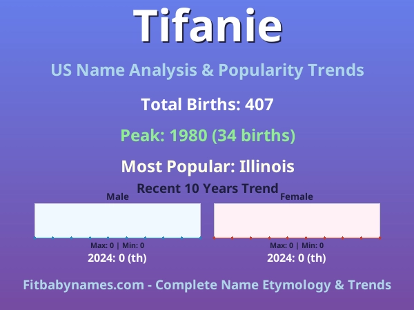 Infographic: Tifanie name meaning, origin, and popularity trends in the United States (US baby name analysis chart)