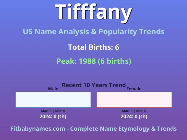 Infographic: Tifffany name meaning, origin, and popularity trends in the United States (US baby name analysis chart)
