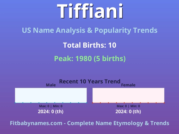 Infographic: Tiffiani name meaning, origin, and popularity trends in the United States (US baby name analysis chart)
