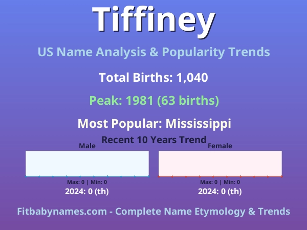 Infographic: Tiffiney name meaning, origin, and popularity trends in the United States (US baby name analysis chart)