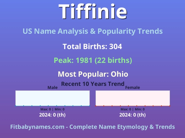 Infographic: Tiffinie name meaning, origin, and popularity trends in the United States (US baby name analysis chart)