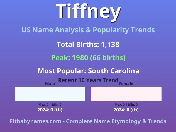 Infographic: Tiffney name meaning, origin, and popularity trends in the United States (US baby name analysis chart)