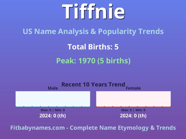 Infographic: Tiffnie name meaning, origin, and popularity trends in the United States (US baby name analysis chart)