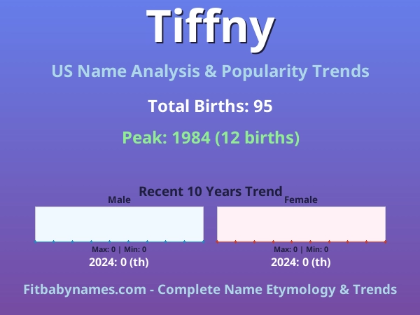 Infographic: Tiffny name meaning, origin, and popularity trends in the United States (US baby name analysis chart)