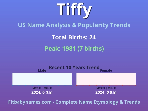 Infographic: Tiffy name meaning, origin, and popularity trends in the United States (US baby name analysis chart)