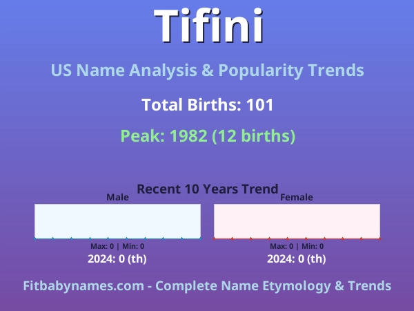 Infographic: Tifini name meaning, origin, and popularity trends in the United States (US baby name analysis chart)