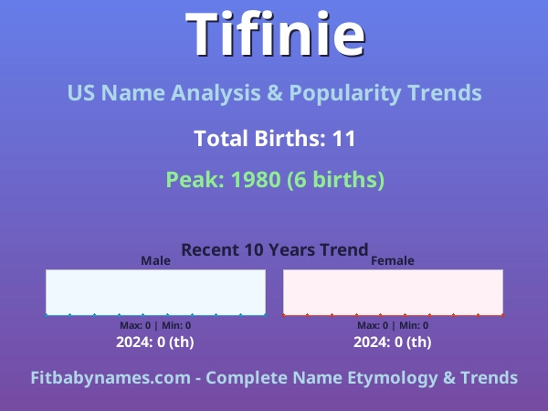 Infographic: Tifinie name meaning, origin, and popularity trends in the United States (US baby name analysis chart)