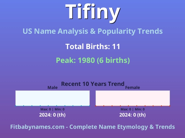 Infographic: Tifiny name meaning, origin, and popularity trends in the United States (US baby name analysis chart)