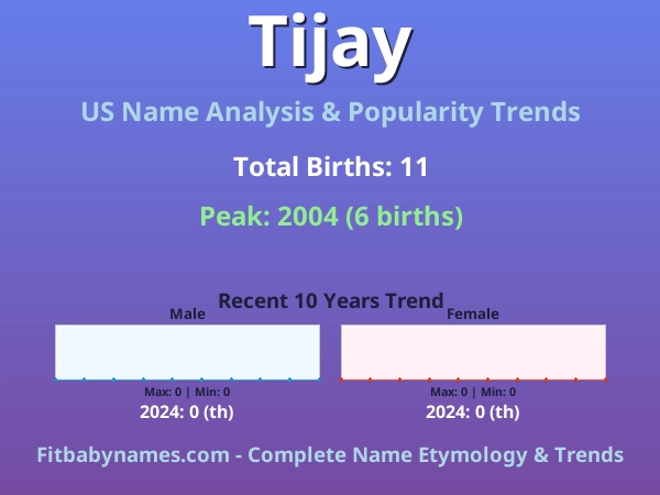 Infographic: Tijay name meaning, origin, and popularity trends in the United States (US baby name analysis chart)