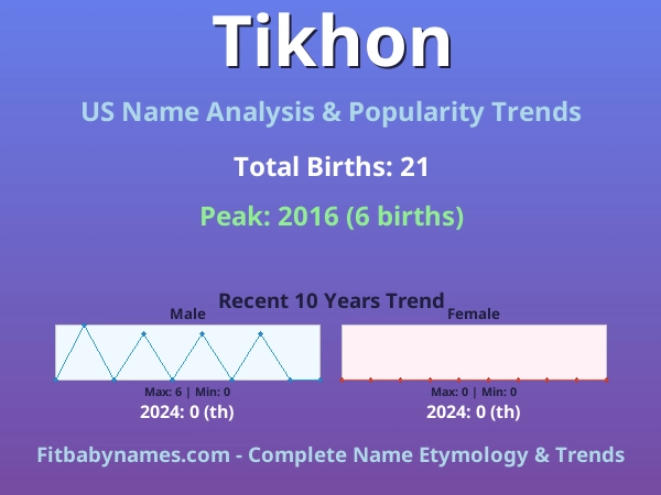 Infographic: Tikhon name meaning, origin, and popularity trends in the United States (US baby name analysis chart)