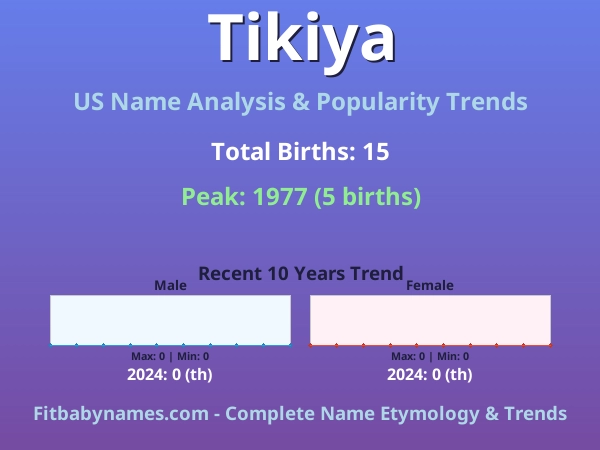 Infographic: Tikiya name meaning, origin, and popularity trends in the United States (US baby name analysis chart)