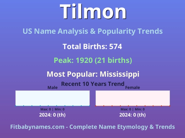 Infographic: Tilmon name meaning, origin, and popularity trends in the United States (US baby name analysis chart)