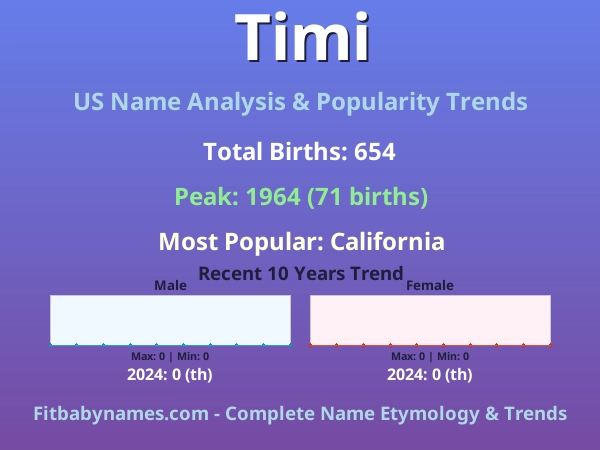 Infographic: Timi name meaning, origin, and popularity trends in the United States (US baby name analysis chart)