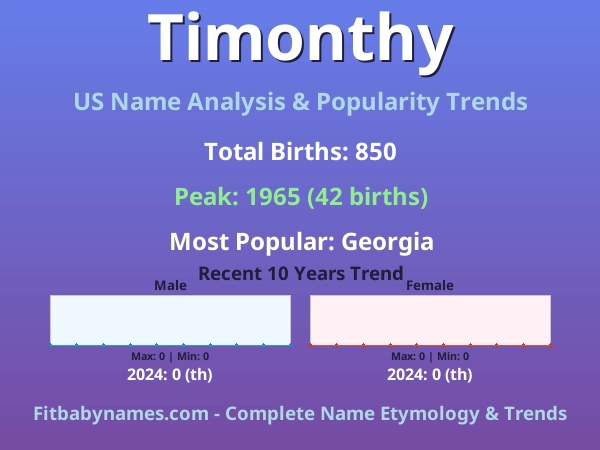 Infographic: Timonthy name meaning, origin, and popularity trends in the United States (US baby name analysis chart)