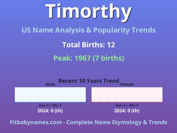 Infographic: Timorthy name meaning, origin, and popularity trends in the United States (US baby name analysis chart)