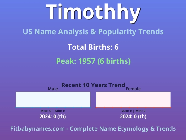 Infographic: Timothhy name meaning, origin, and popularity trends in the United States (US baby name analysis chart)