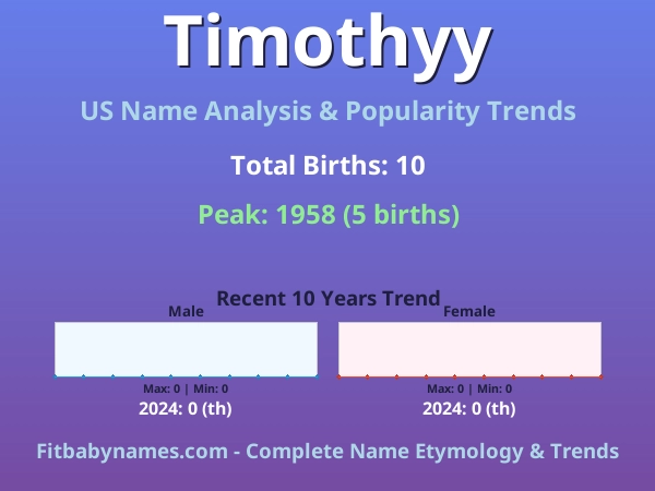 Infographic: Timothyy name meaning, origin, and popularity trends in the United States (US baby name analysis chart)