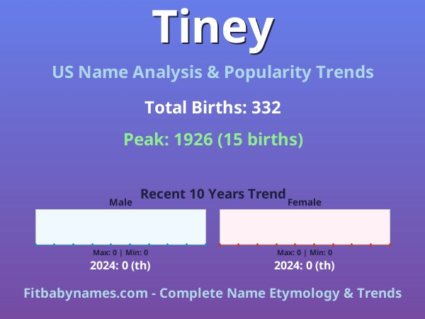 Infographic: Tiney name meaning, origin, and popularity trends in the United States (US baby name analysis chart)