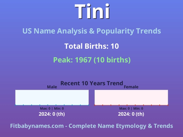 Infographic: Tini name meaning, origin, and popularity trends in the United States (US baby name analysis chart)
