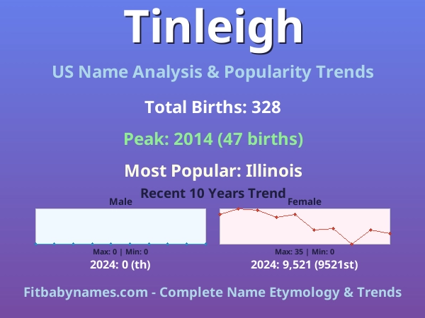 Infographic: Tinleigh name meaning, origin, and popularity trends in the United States (US baby name analysis chart)