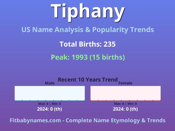 Infographic: Tiphany name meaning, origin, and popularity trends in the United States (US baby name analysis chart)