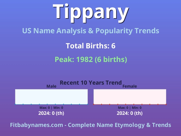 Infographic: Tippany name meaning, origin, and popularity trends in the United States (US baby name analysis chart)