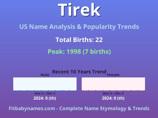 Infographic: Tirek name meaning, origin, and popularity trends in the United States (US baby name analysis chart)