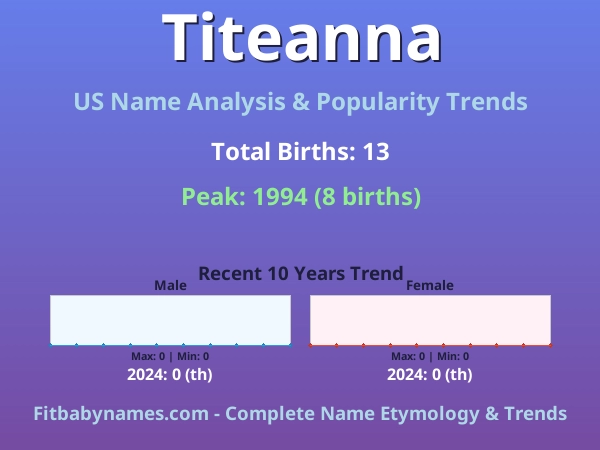 Infographic: Titeanna name meaning, origin, and popularity trends in the United States (US baby name analysis chart)