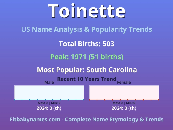 Infographic: Toinette name meaning, origin, and popularity trends in the United States (US baby name analysis chart)