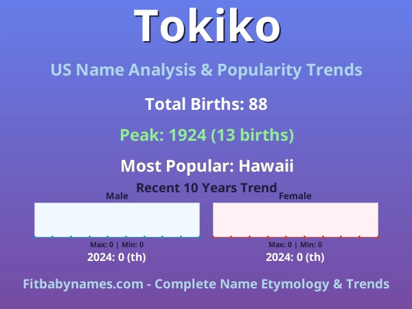 Infographic: Tokiko name meaning, origin, and popularity trends in the United States (US baby name analysis chart)