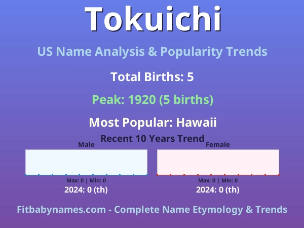 Infographic: Tokuichi name meaning, origin, and popularity trends in the United States (US baby name analysis chart)