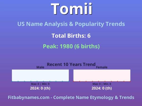 Infographic: Tomii name meaning, origin, and popularity trends in the United States (US baby name analysis chart)