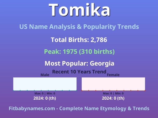 Infographic: Tomika name meaning, origin, and popularity trends in the United States (US baby name analysis chart)