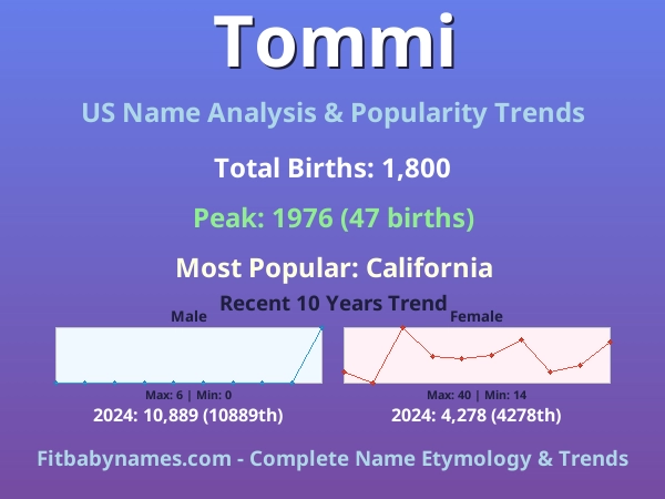Infographic: Tommi name meaning, origin, and popularity trends in the United States (US baby name analysis chart)