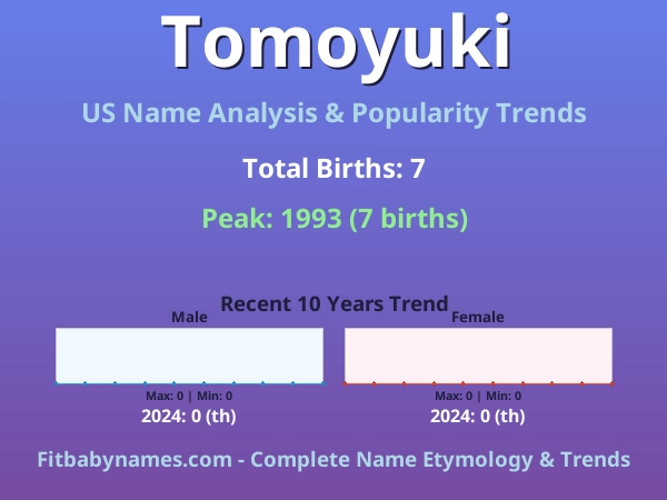 Infographic: Tomoyuki name meaning, origin, and popularity trends in the United States (US baby name analysis chart)