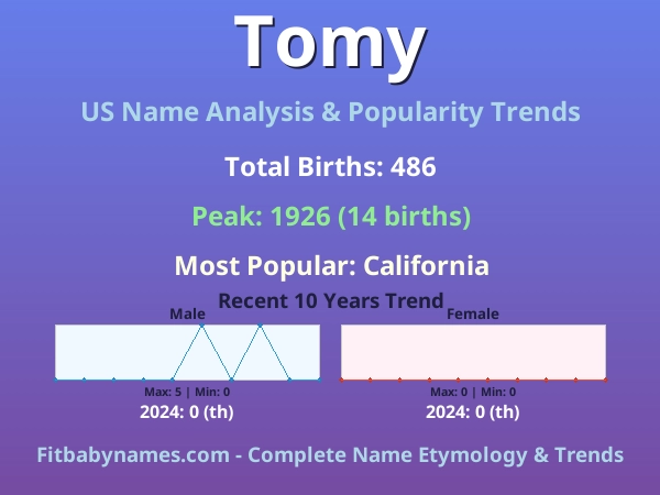 Infographic: Tomy name meaning, origin, and popularity trends in the United States (US baby name analysis chart)