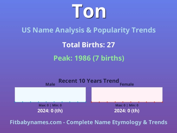 Infographic: Ton name meaning, origin, and popularity trends in the United States (US baby name analysis chart)