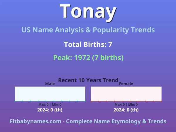 Infographic: Tonay name meaning, origin, and popularity trends in the United States (US baby name analysis chart)