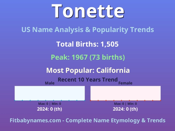 Infographic: Tonette name meaning, origin, and popularity trends in the United States (US baby name analysis chart)